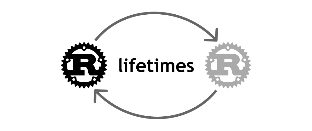 🦀 Rust Lifetimes Explained Simply — What They Really Mean and Why They Matter